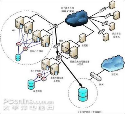 聯想四路服務器武裝四川“省外網”工程，筑牢網絡基礎設施新防線