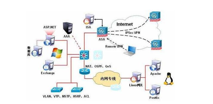 網絡工程師核心技能提升 北京飛雀教育最新課程詳解