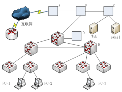 軟考網(wǎng)絡(luò)工程師 網(wǎng)絡(luò)工程的核心知識與職業(yè)發(fā)展