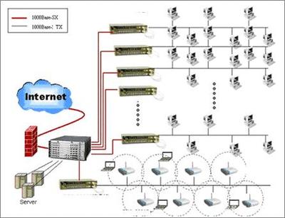 五星級酒店的智能化工程 網絡工程的高端設計之道（一）