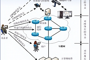 零基礎如何成為一名網絡安全工程師