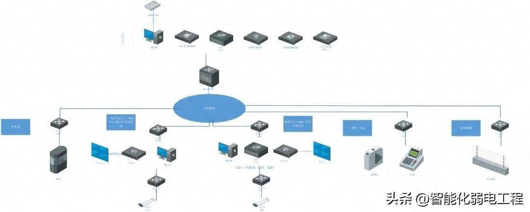 30套弱電工程系統拓撲圖（Visio格式，可編輯）