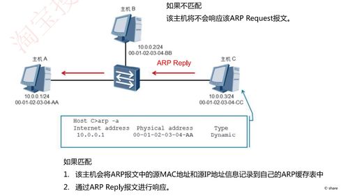網(wǎng)絡(luò)工程師認(rèn)證備考精講 第六章 第二篇——網(wǎng)絡(luò)工程實(shí)踐與規(guī)劃
