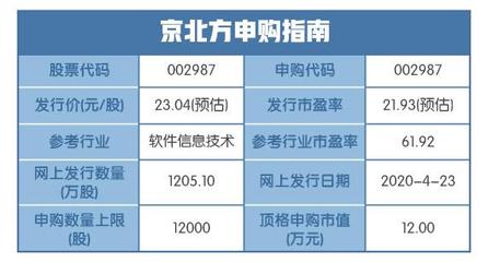 靜候開板時刻，本周新股豈止一個“盛”字可達？