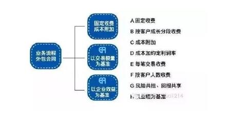 五種最火供應鏈金融模式剖析及實操案例分享