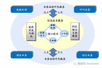 京北方深交所上市 市值59億 費振勇夫婦身價近30億，金融BPO賽道再掀波瀾