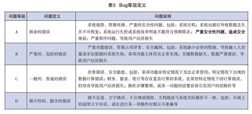 中國金融電腦與金融業務流程外包 協同創新與效能提升