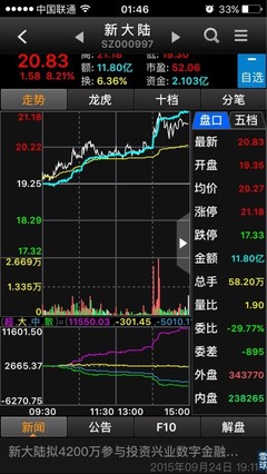 從組合收益看金融業(yè)務(wù)流程外包的潛力 以“上海零盾網(wǎng)絡(luò)科技”為例