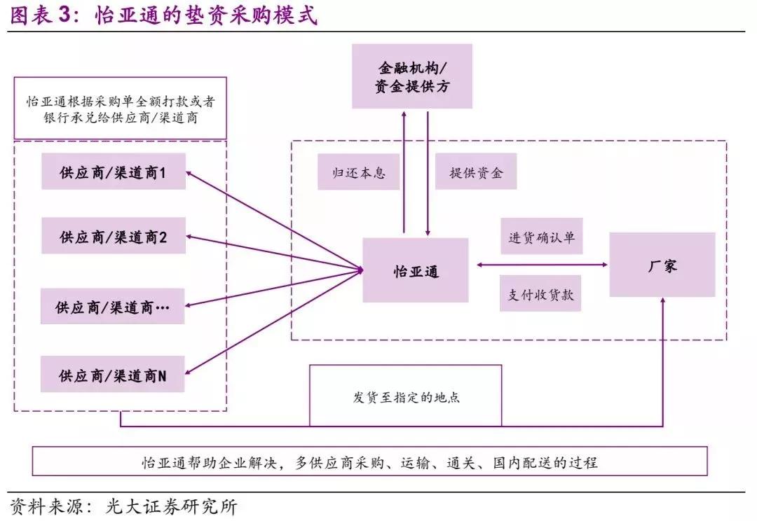 中國供應鏈金融業務模式全析與金融業務流程外包的融合發展